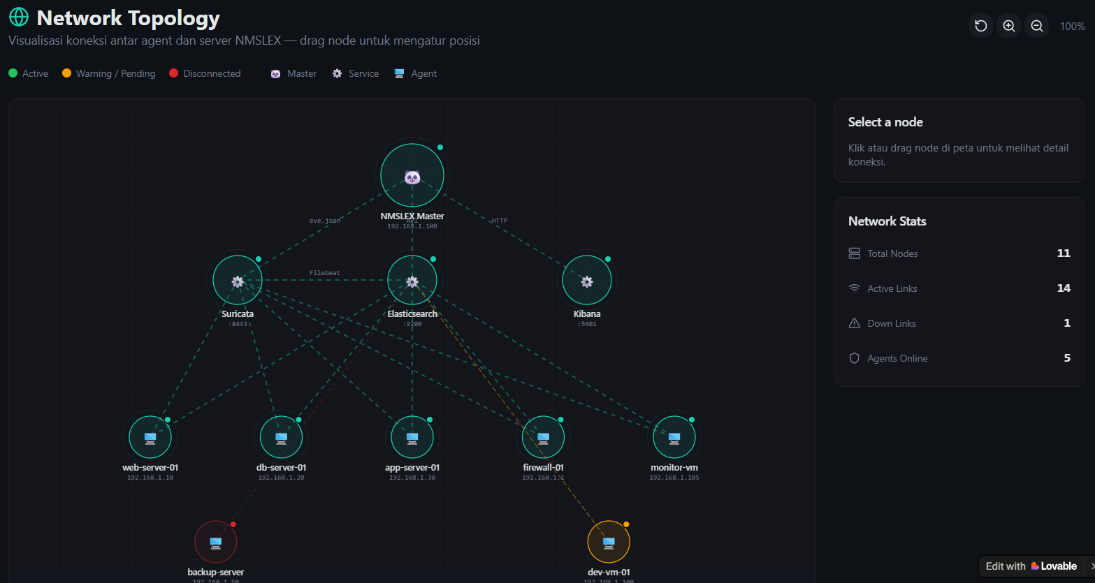 NMSLEX Network Topology - Visualisasi jaringan dengan nodes dan koneksi
